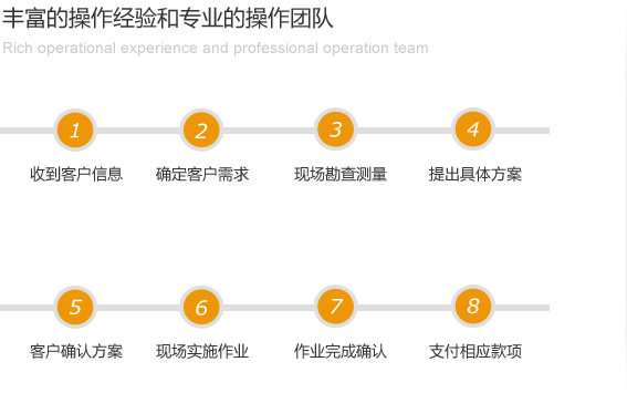 北京设备吊装作业流程图